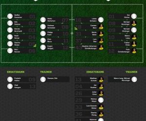 Ein Sieg und eine Niederlage