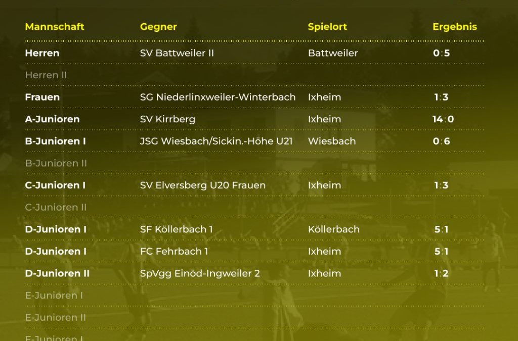 Ergebnisse letzte Woche